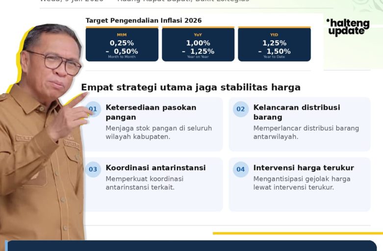KENDALIKAN INFLASI DAERAH, BUPATI IKRAM AJAK ASN PERKUAT BELANJA LOKAL